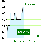 Stan wody na liczniku Kácov o  22.00 15.9.2026
